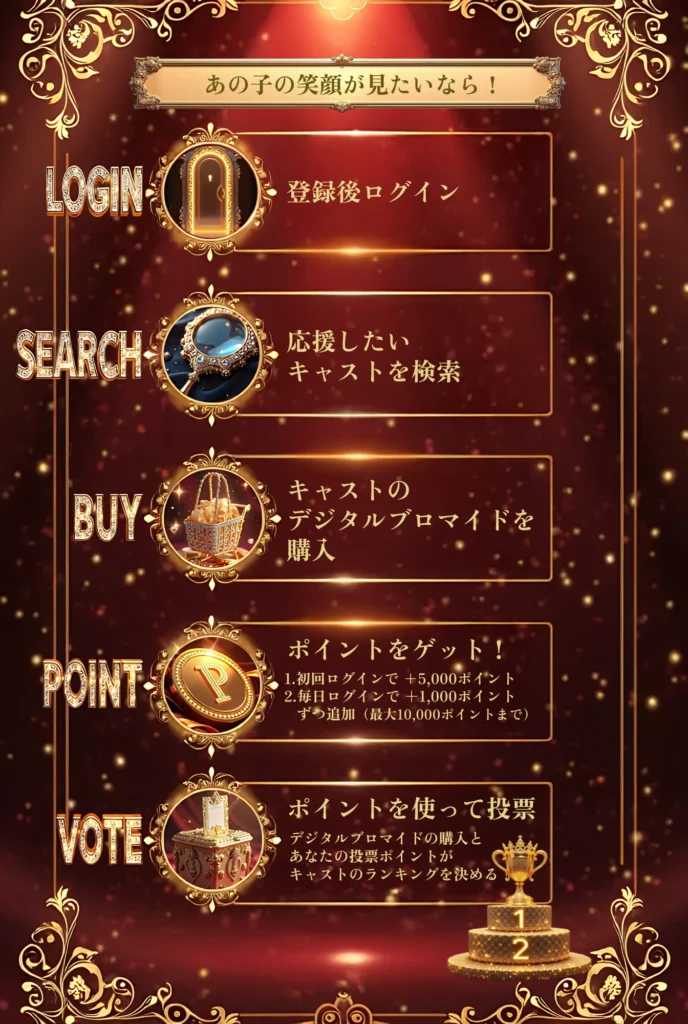 nightvenus 流れ